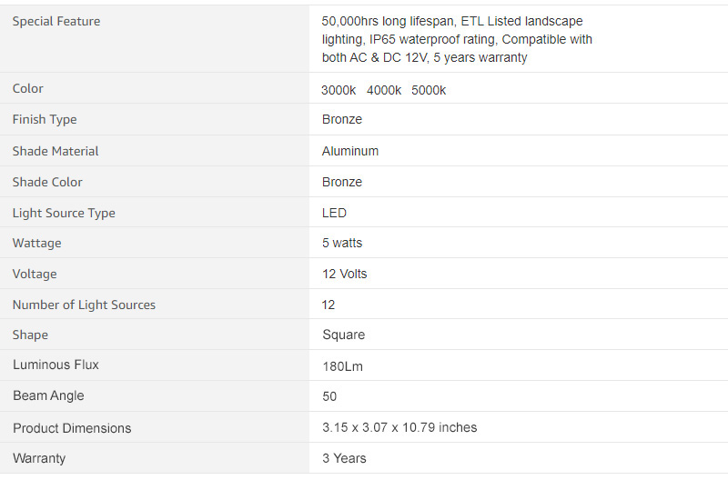 5w 12v landscape light product specification