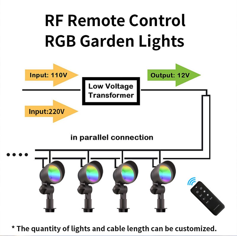 RF remote control RGBW landscape light