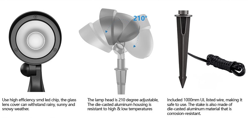 Features of landscape lighting kits