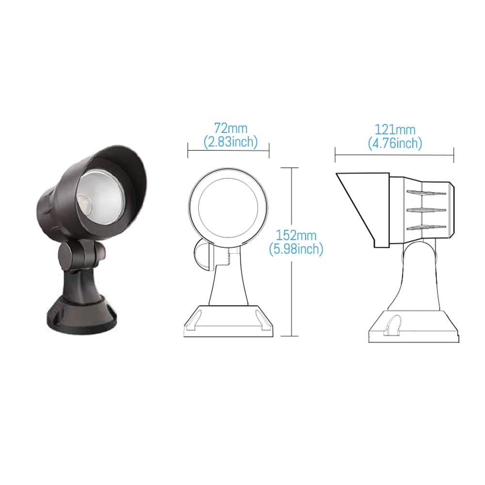 product sizes