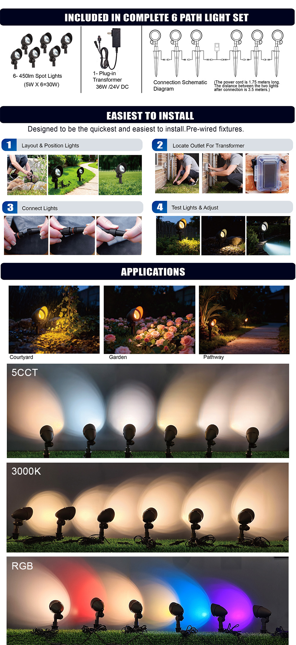 product applications