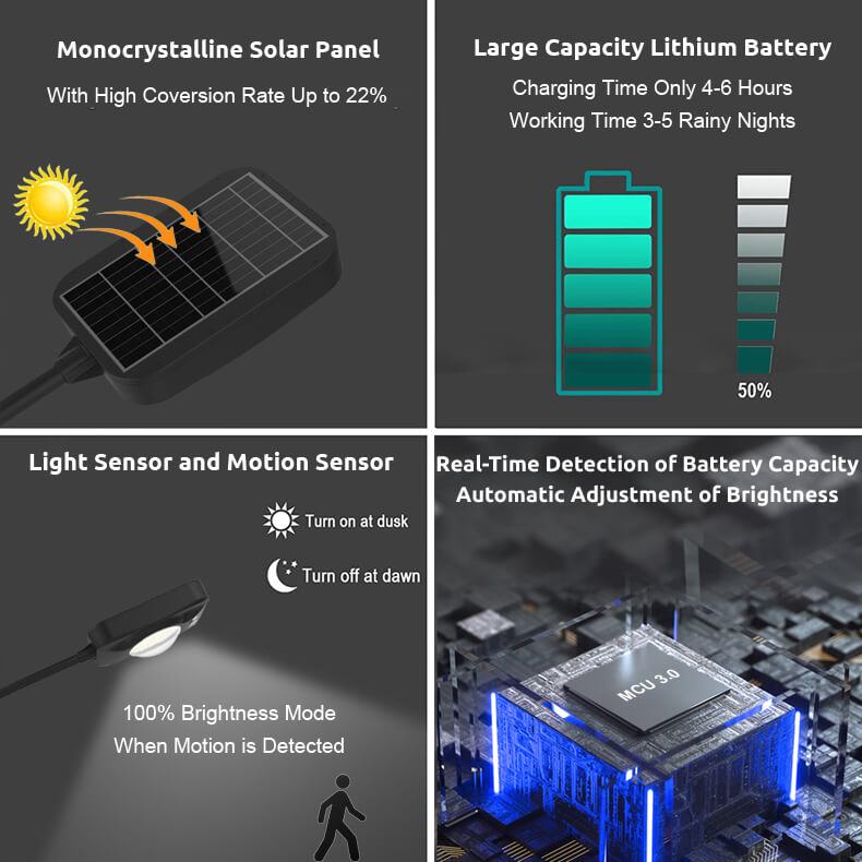 Description of 8W Solar Street Lights