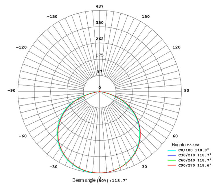 8W Solar Courtyard Light Product Dimension Optical Property