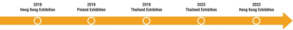 exhibition history