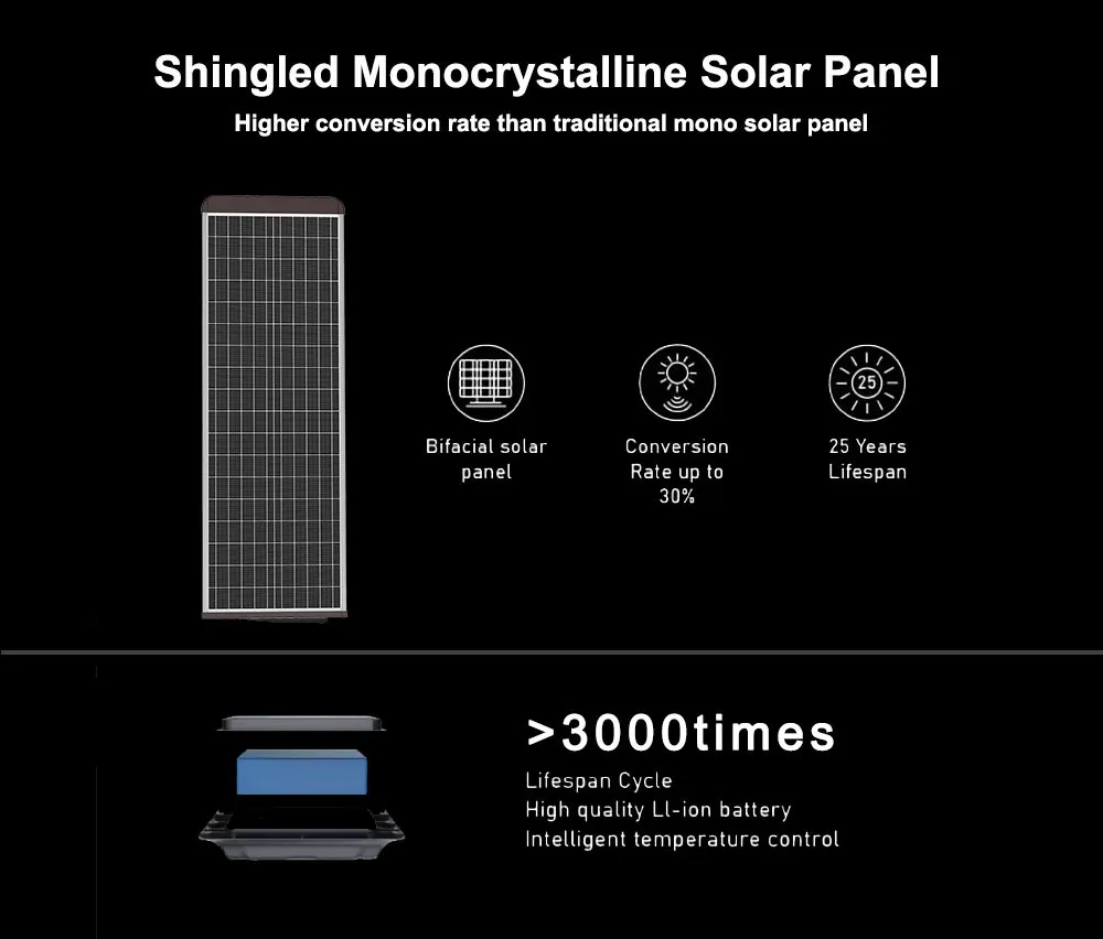 Adopts shingled mono solar panel
