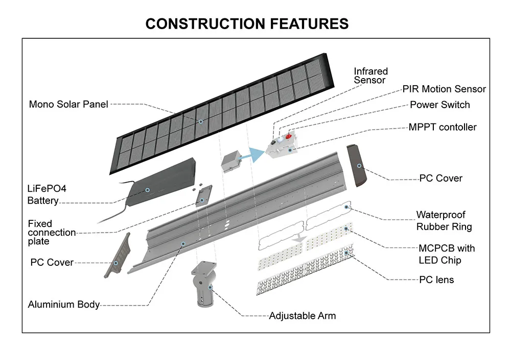 Product features