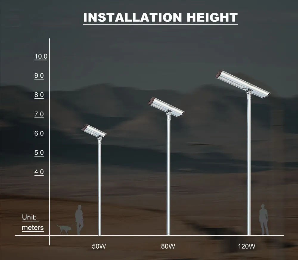 installation height recommended