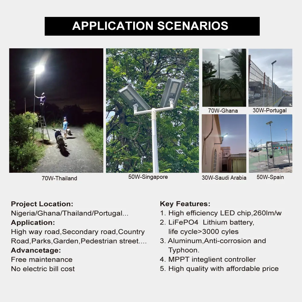 applications of flyhark series solar street lights