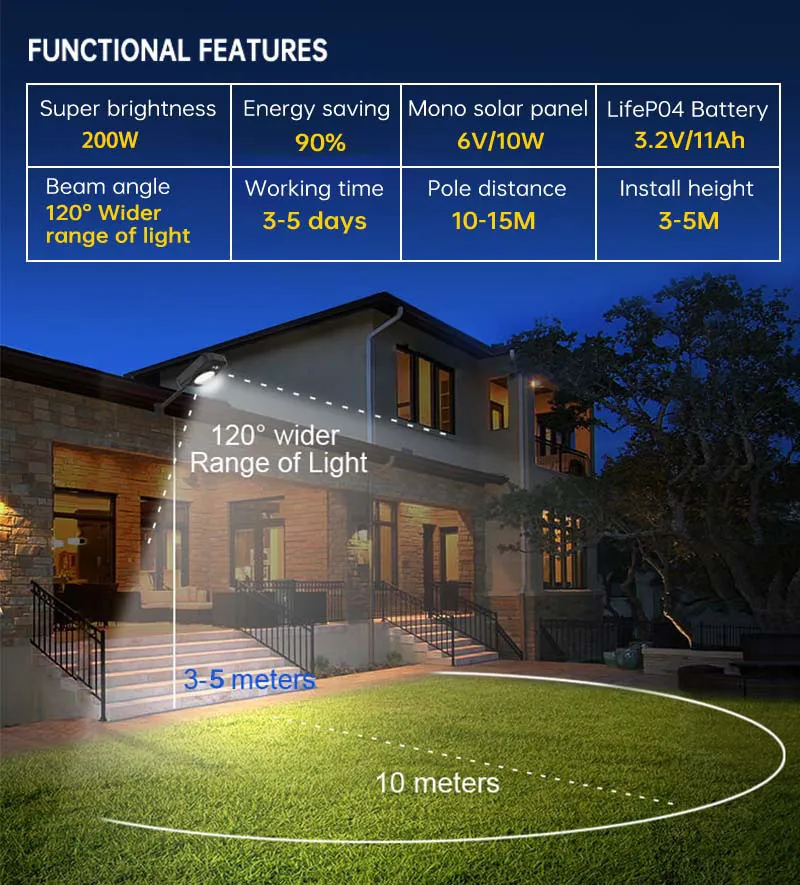 Key features of 200w solar street lights