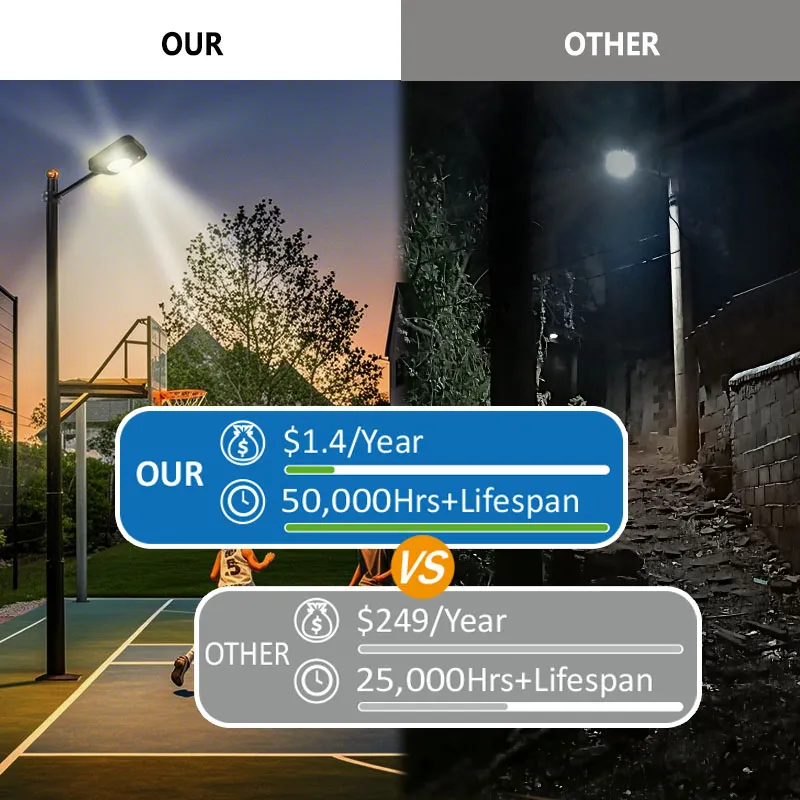 compration with others